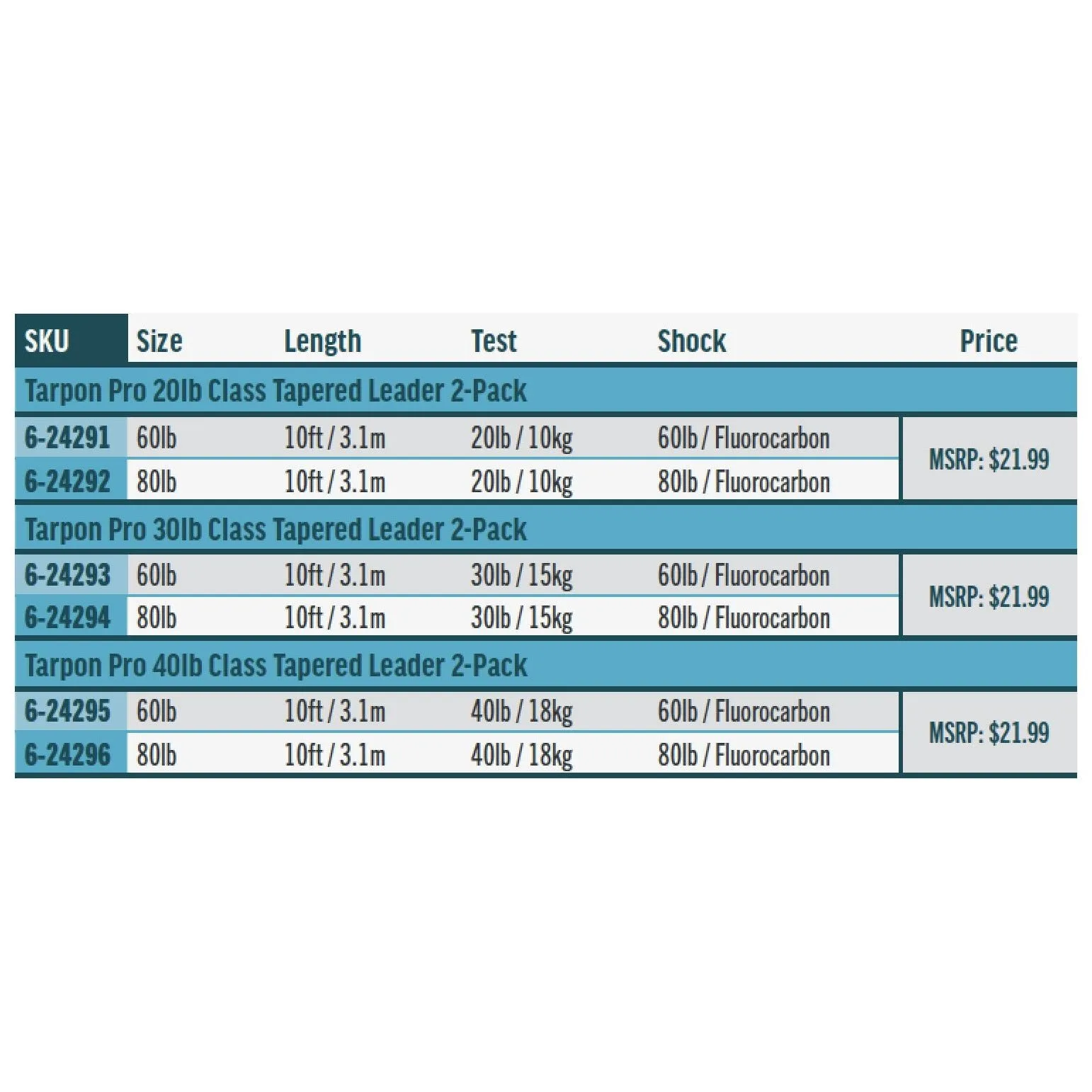 RIO Products Pro Tarpon Leaders